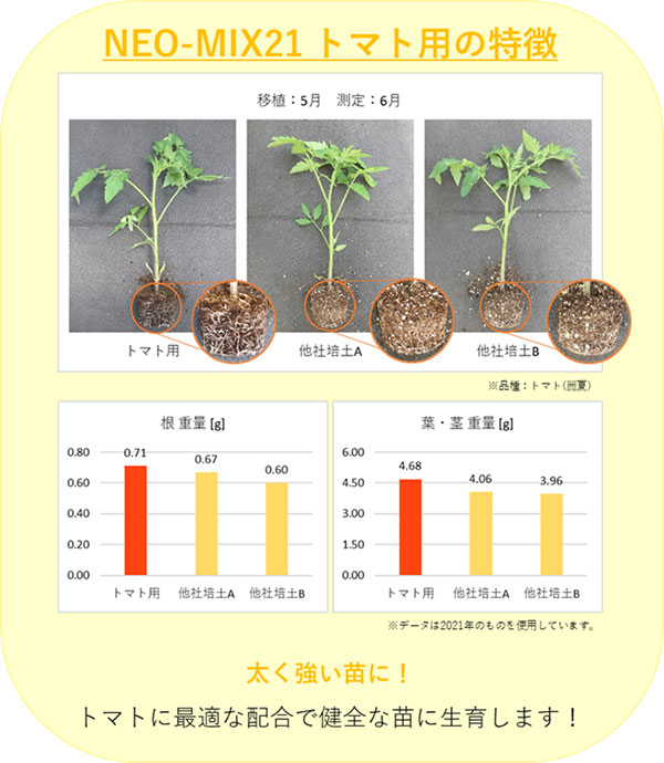 トマト用特徴