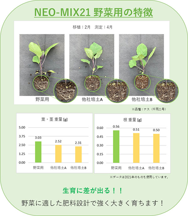 野菜用特徴