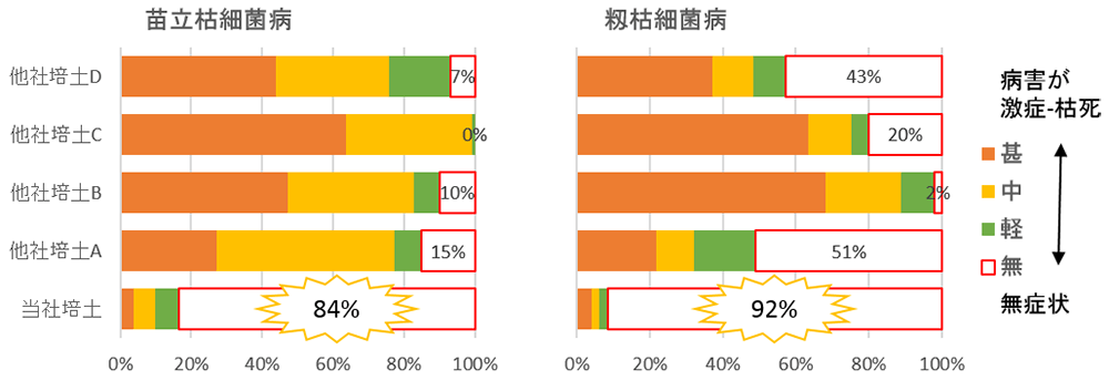 籾枯細菌病