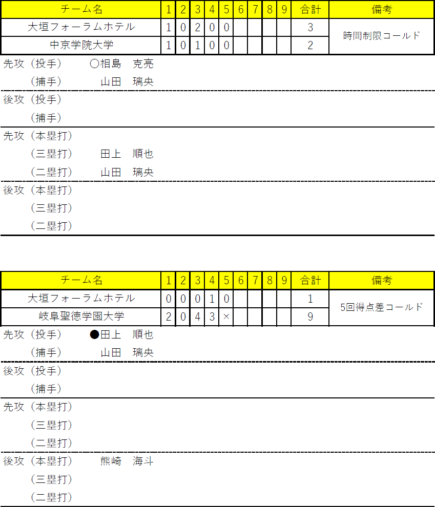 スコア